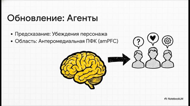 Мозг дробит мир на модули, а потом объединяет