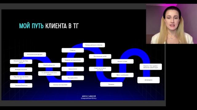 СВЯЗКИ ДЛЯ ПРИВЛЕЧЕНИЯ КЛИЕНТОВ + ПРОДАЖИ ЧЕРЕЗ ПЕРЕПИСКИ