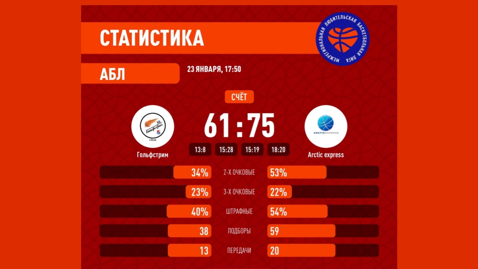 Ретро матч #5