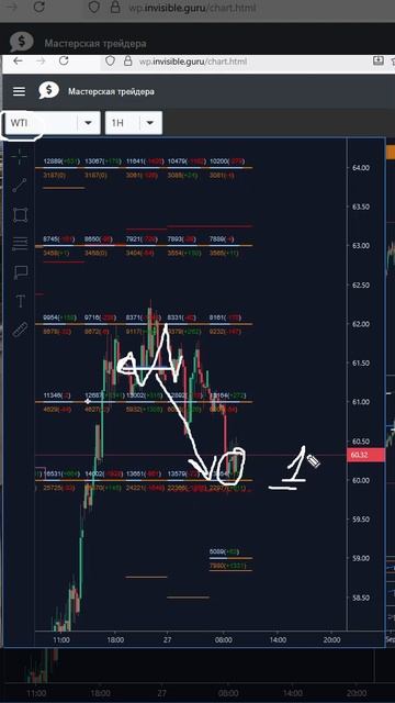 Нефть WTI - сигналы и цели биржевых индикаторов на валютах смотреть онлайн