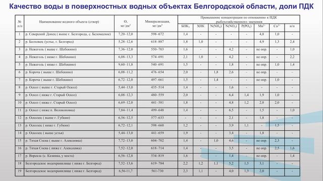 Свергузова 1 3