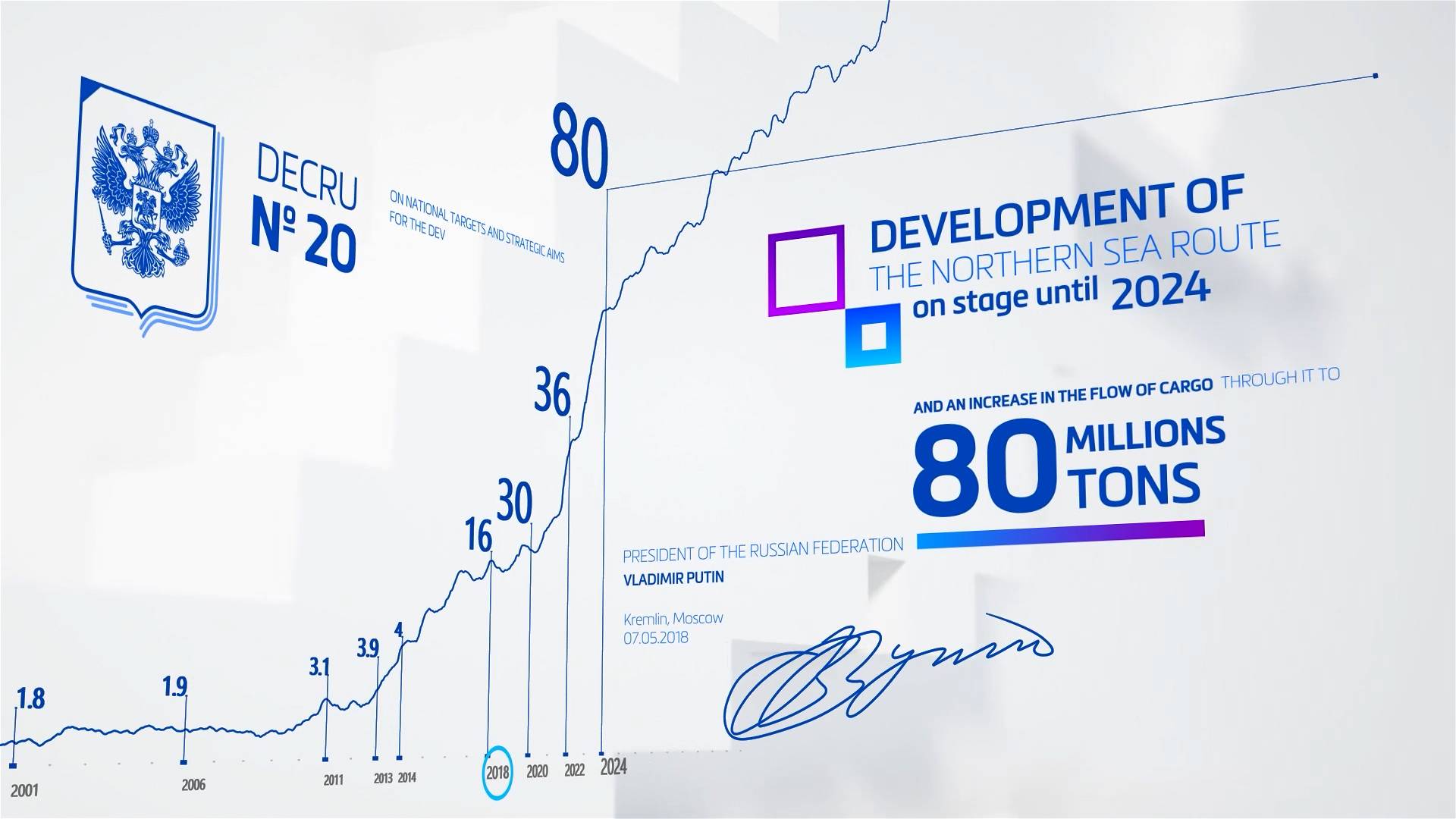 ARCTIC TRANSPORT PROJECTS смотреть онлайн