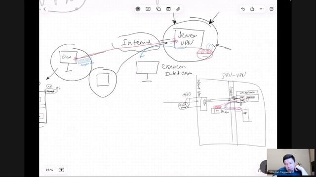 Ильдар Садыков. Технологии VPN_почему опасно использовать чужой VPN