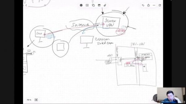 Ильдар Садыков. Технологии VPN_почему опасно использовать чужой VPN