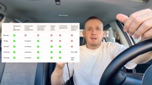 ИЗМЕНИЛИСЬ ПРАВИЛА РАБОТЫ ЯНДЕКС ТАКСИ | НОВЫЕ БОНУСЫ ДЛЯ ВОДИТЕЛЕЙ | КОМИСИЯ НИЖЕ | ЗАКРЫЛИ ТОЧКУ Б