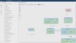 Новые нотации для корпоративных и системных архитекторов
