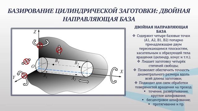 Элементы теории базирования_ примеры базирования типовых деталей