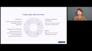 Струкрутра диагностики Нейропсихолога. Что, кроме проб, нужно знать и уметь?