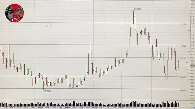 Обзор Российского рынка акций на 29.10.2025. ММВБ. Курс доллара. Нефть. РТС. Теханализ акций