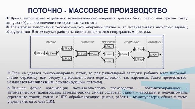 Типы машиностроительного производства