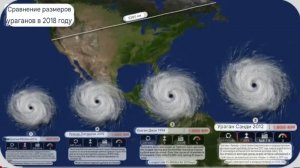 Сравнение размеров ураганов