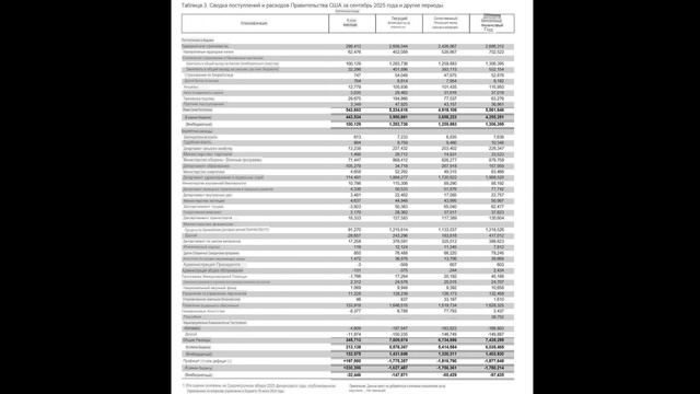 «Много шума… и ничего». В США подведены итоги 2025 финансового года