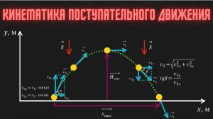 Кинематика поступательного движения