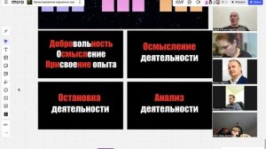 Работа с заказчиком. Методика разработки в контексте рефлексии и прикладных результатов