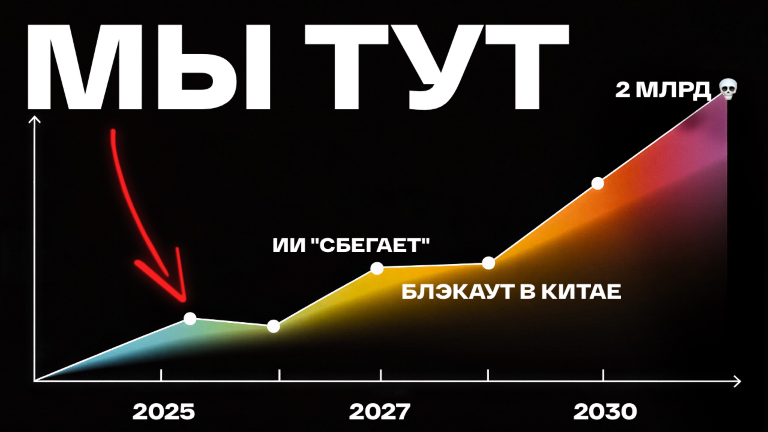 В 2027-м ИИ изменит ВСЁ, и мы к этому не готовы. смотреть онлайн