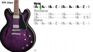 Burming Heartache Blues Guitar Backing Track in Dm