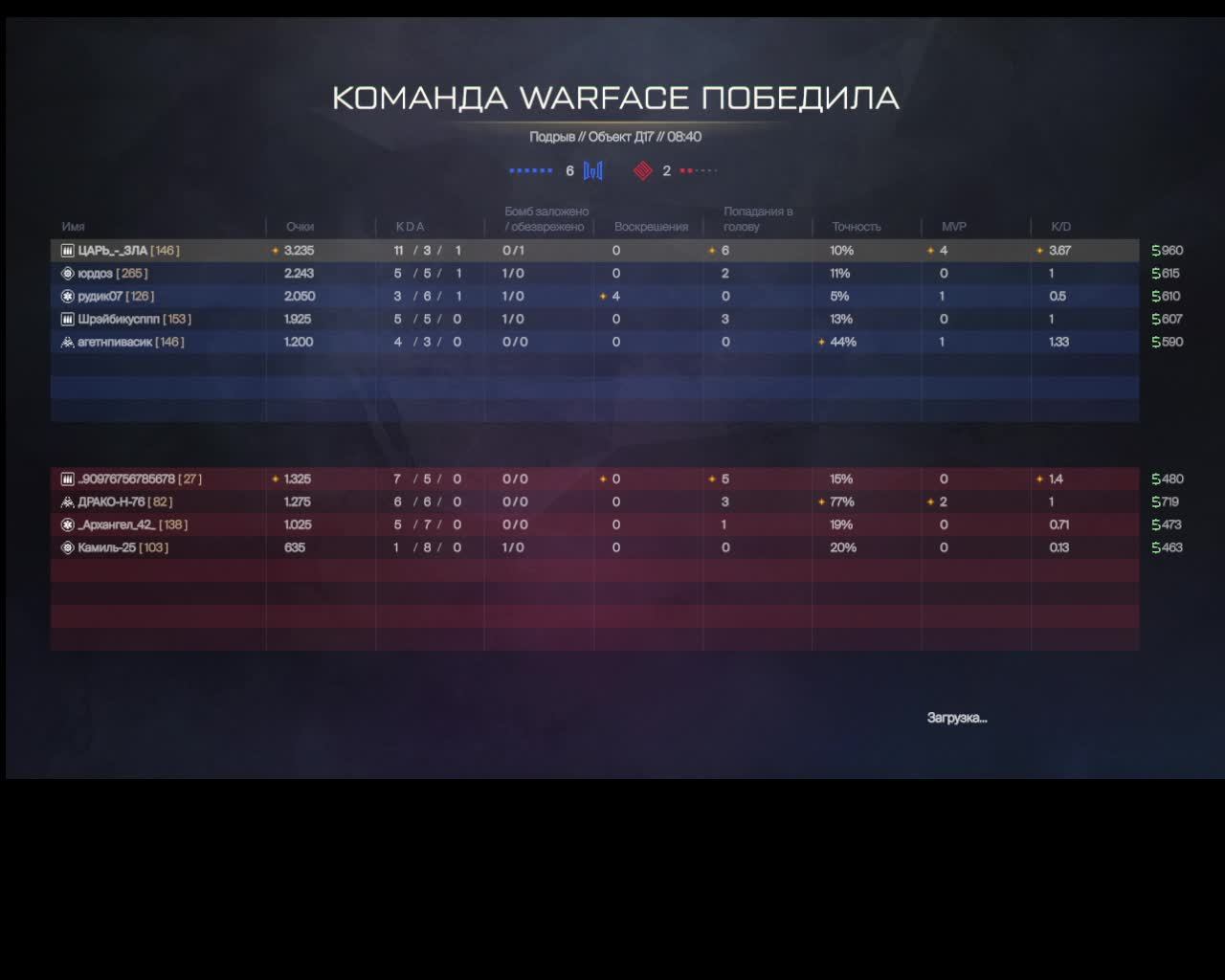 Warface смотреть онлайн
