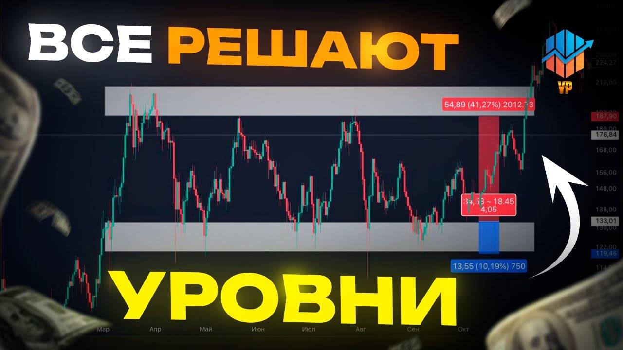 👌Как Торговать по Уровням: Простая Стратегия без Индикаторов (Пример на SOL) смотреть онлайн