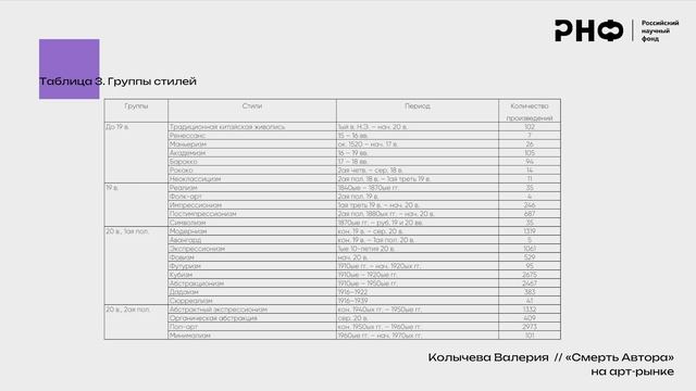 «Смерть автора» на арт-рынке смотреть онлайн