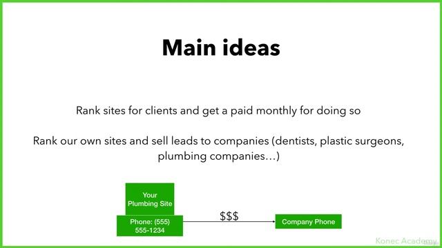 1. Introduction to Make Money With SEO смотреть онлайн