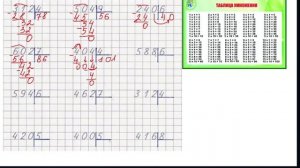 Деление столбиком. Деление в столбик. Учимся как делить столбиком.