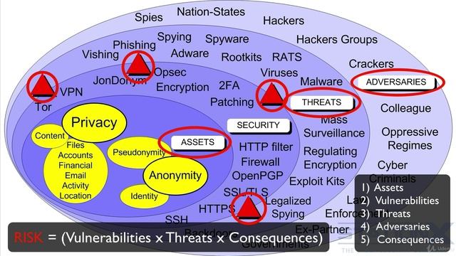 13 Threat Modeling and Risk Assessments смотреть онлайн