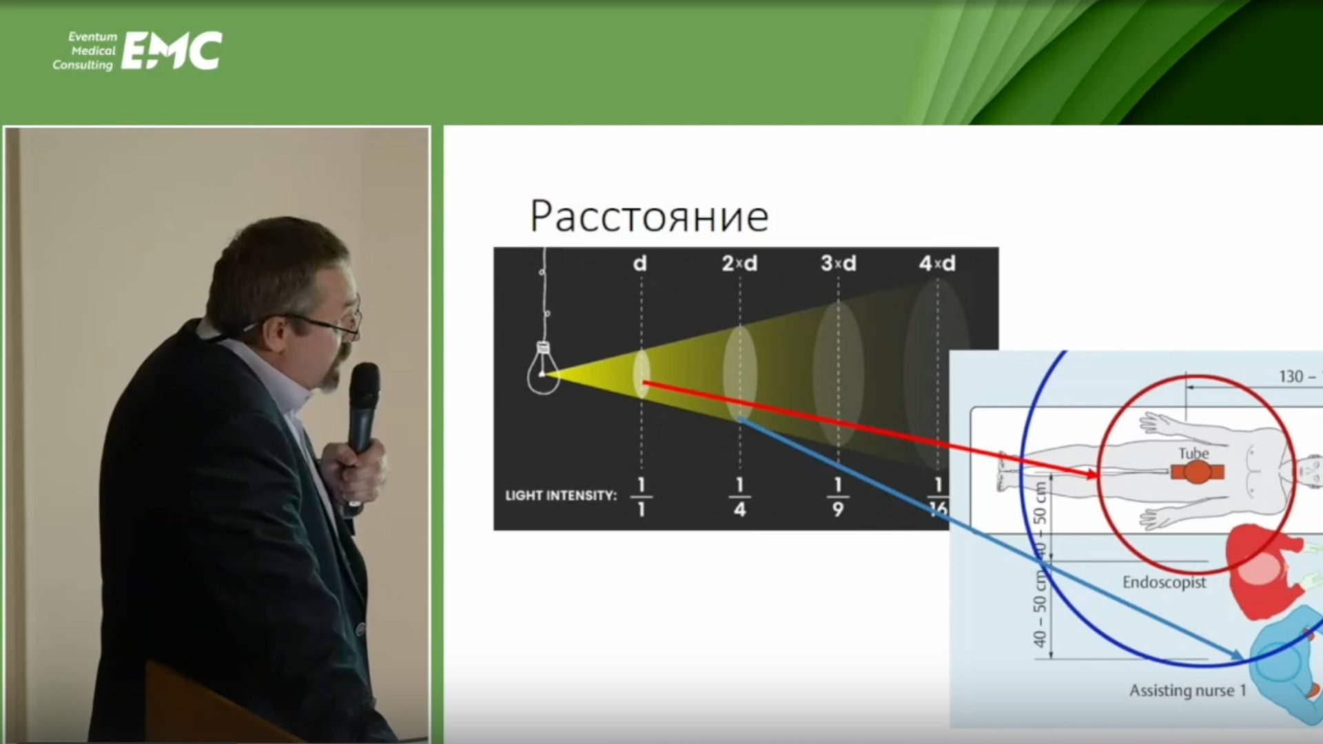 4. Мартынцов А.А. Ионизирующее излучение в эндоскопии: мифы и риски.