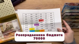 #31 Распределение семейного бюджета по конвертам / Ноябрь / 70000