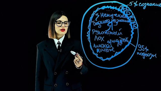 Где берут начало проблемы, страхи и неудачи и что с этим делать?