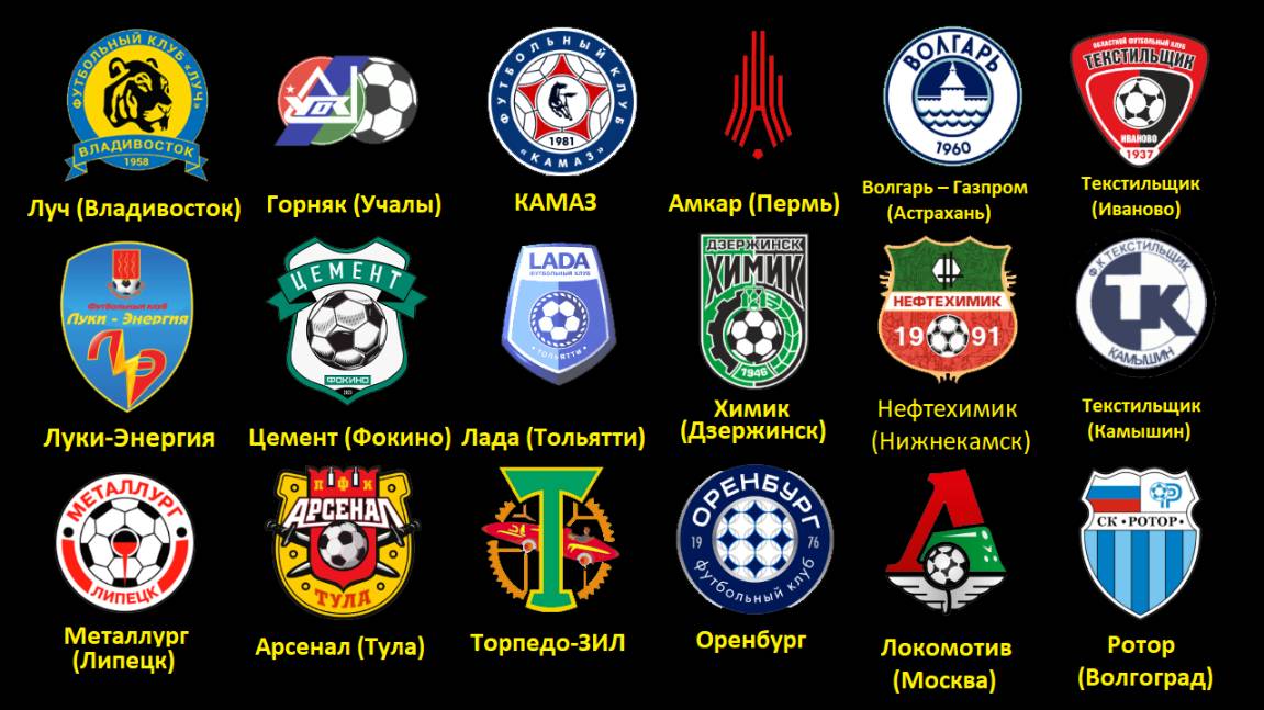 Сколько клубов России носят названия профессий - Локомотив, Арсенал, Текстильщик… смотреть онлайн