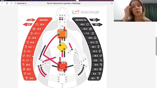 Разбор Ирины по Дизайну человека