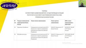 Изменение наименования Банка России с 27.10.2025 в платежках