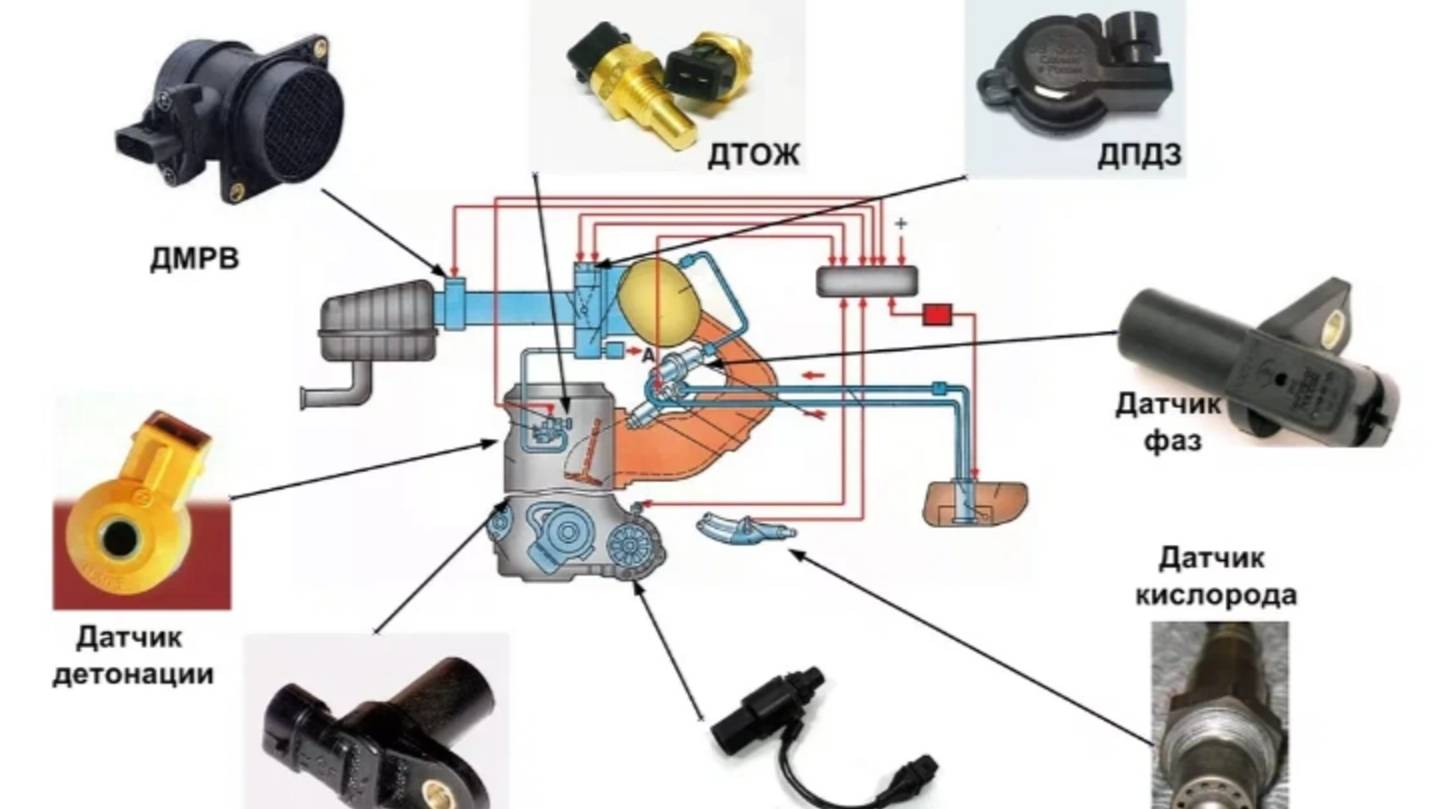 ВАЗ 2114-2115 не заводится на горячую