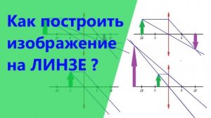 Как построить ИЗОБРАЖЕНИЕ на ЛИНЗЕ❗