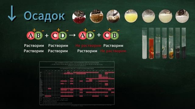 17 задание ОГЭ - Среда водных растворов.