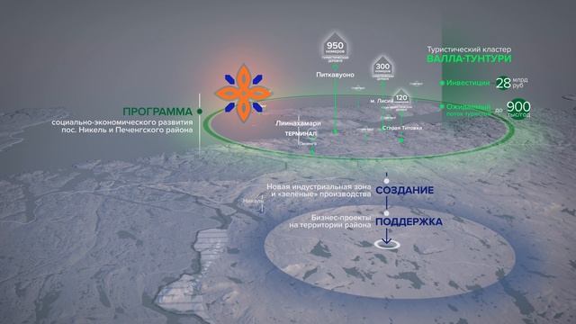 НОРНИКЕЛЬ || СЕРНАЯ ПРОГРАММА 2.0 [КОЛЬСКИЙ ДИВИЗИОН] смотреть онлайн
