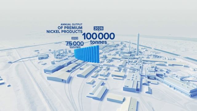 NORNICKEL || HARJAVALTA PROJECT смотреть онлайн