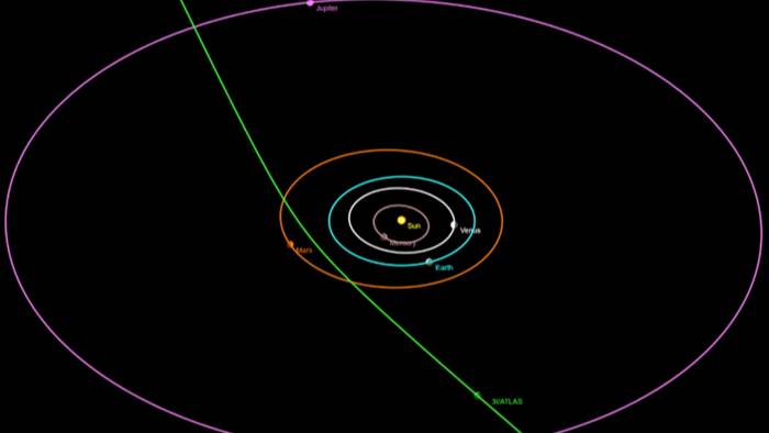 Comet 3I/ATLAS - An Interstellar Wonderer смотреть онлайн