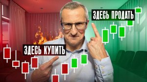 Какие акции СЕЙЧАС КУПИТЬ и где поставить стоп. Технический анализ /// Старый трейдер