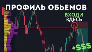 Лучший инструмент для трейдинга: Fixed Range Volume Profile. Индикатор, который используют профи