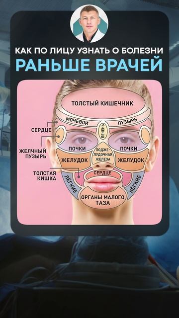 Как лицо КРИЧИТ вам о болезнях? #здоровье #лицо #болезнь смотреть онлайн
