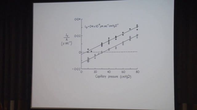 The Starling Principle classical and revised - Charles Michel 2014