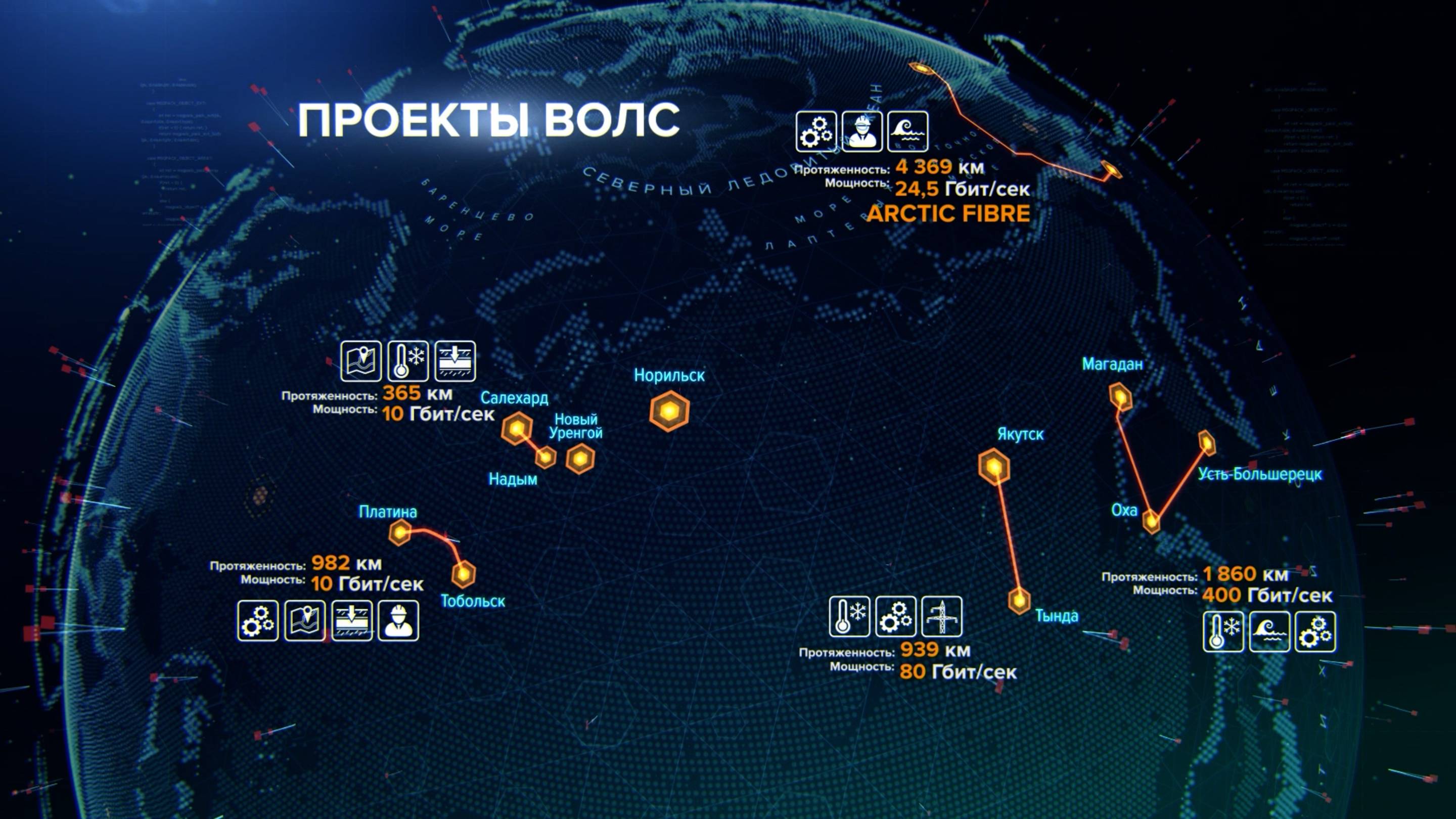 НОРНИКЕЛЬ || ВОЛС НОВЫЙ УРЕНГОЙ — НОРИЛЬСК смотреть онлайн