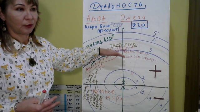 Магия творения Вводное 2