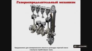 Газораспределительный механизм ДВС. Устройство и основные неисправности ГРМ