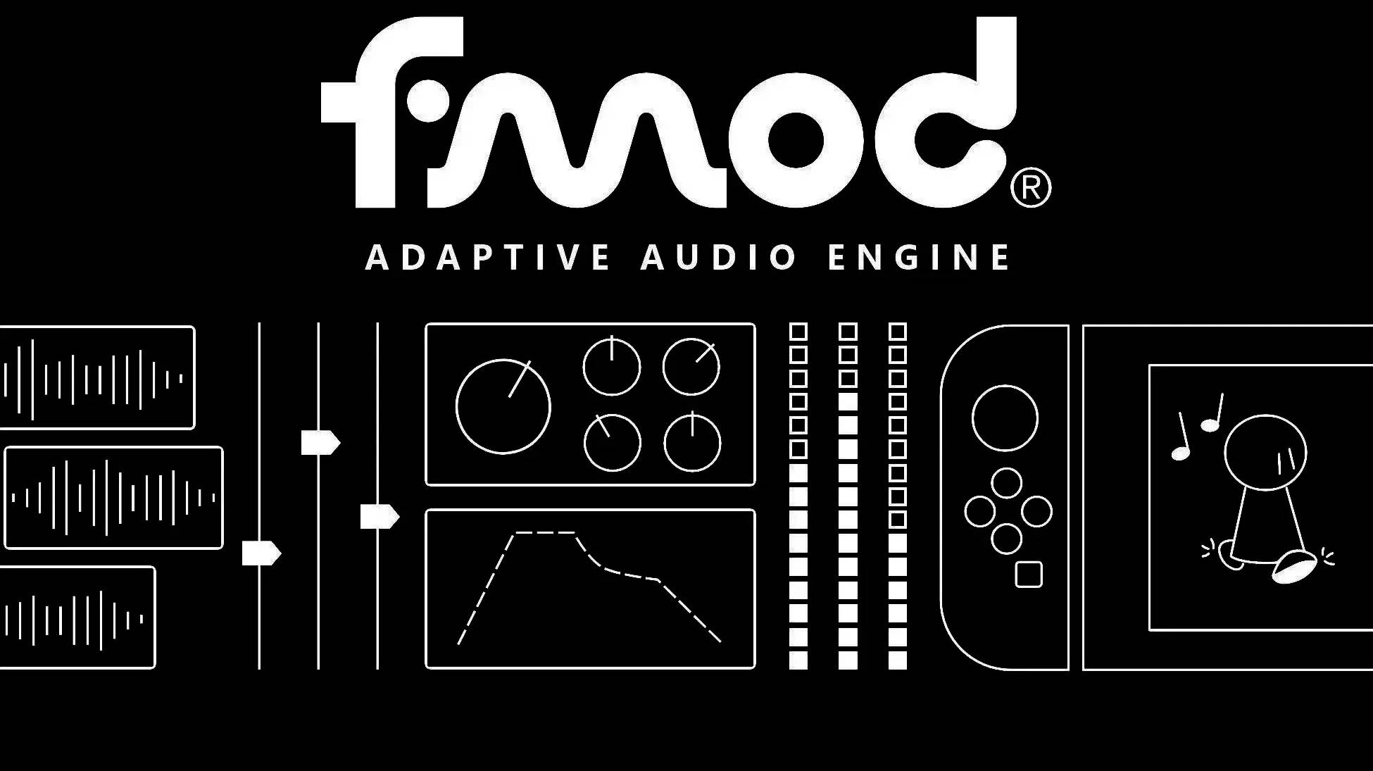 Asset Unity - FMOD For Unity (2.03) (Обработки звука в Unity)