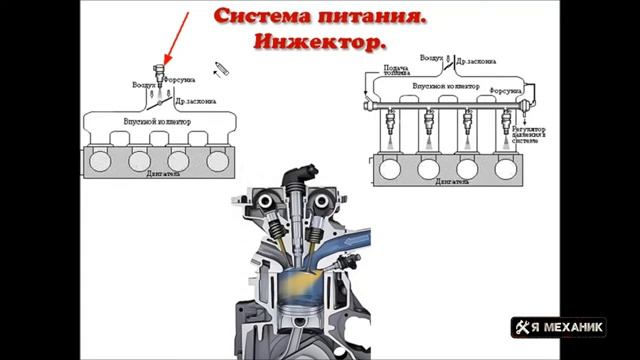 ИНЖЕКТОРНАЯ система ДВС. Устройство, принцип работы и основные неисправности смотреть онлайн