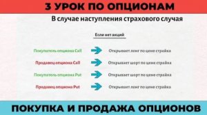 Покупка и продажа опциона Call и Put
