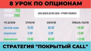 Стратегия по опционам _ Покрытый Call