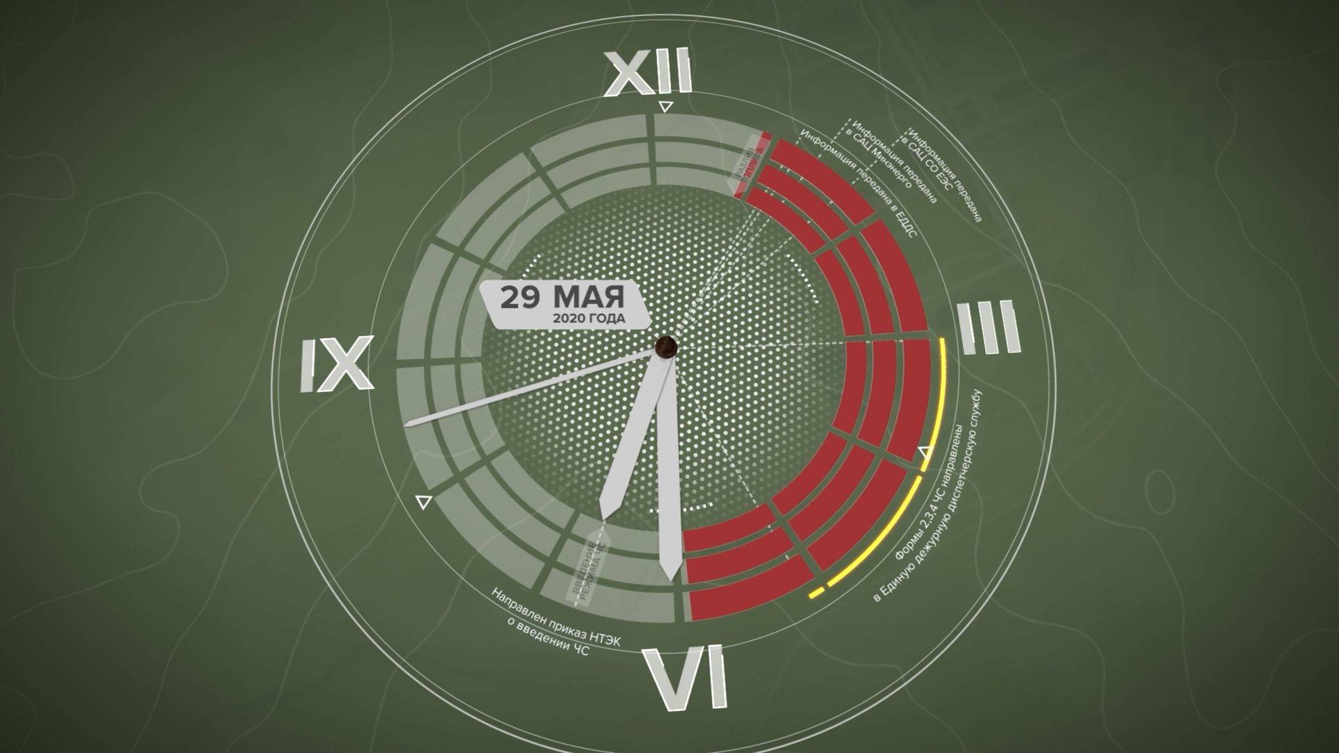 НОРИЛЬСК || ЛИКВИДАЦИЯ АВАРИИ 2020 смотреть онлайн